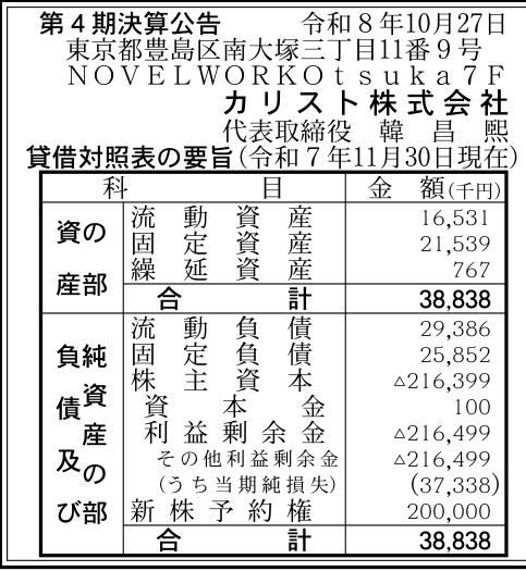 カリスト株式会社 第4期 決算公告（2025年11月期） 官報原本の公告画像