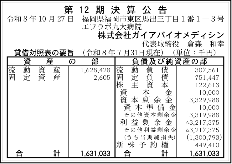 株式会社ガイアバイオメディシン 第12期 決算公告（2026年7月期） 官報原本の公告画像