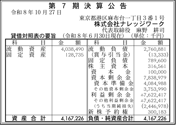 株式会社ナレッジワーク 第7期 決算公告（2026年6月期） 官報原本の公告画像