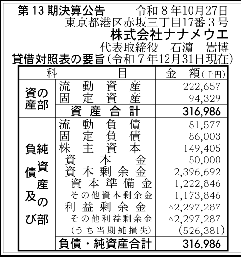 株式会社ナナメウエ 第13期 決算公告（2025年12月期） 官報原本の公告画像