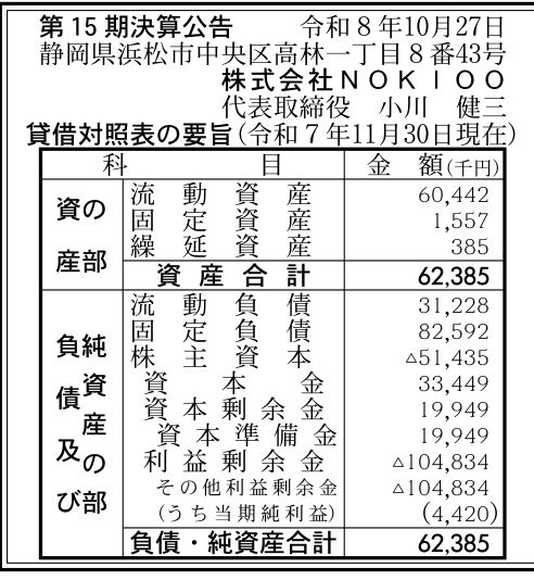 株式会社NOKIOO 第15期 決算公告（2025年11月期） 官報原本の公告画像
