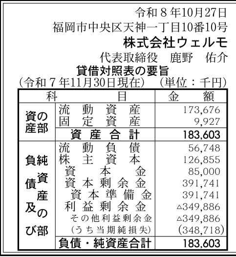 株式会社ウェルモ 決算公告（2025年11月期） 官報原本の公告画像