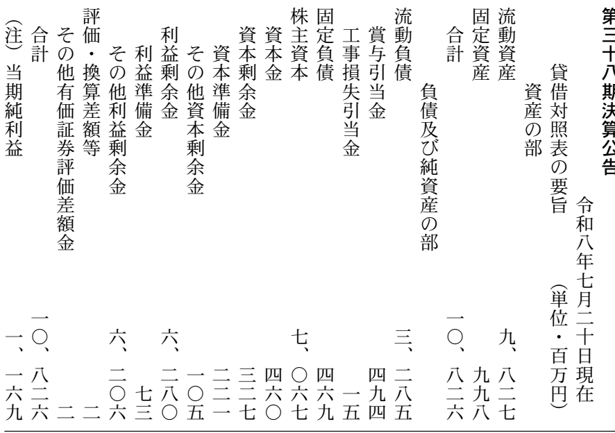 株式会社内田洋行ITソリューションズ 第38期 決算公告 官報原本