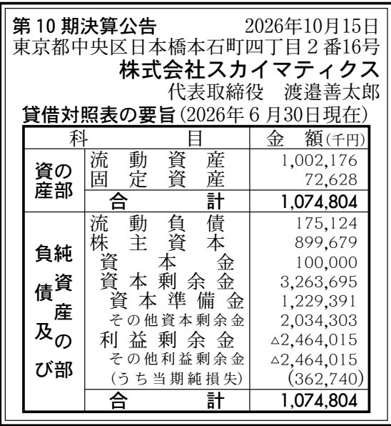 株式会社スカイマティクス 第10期 決算公告 官報原本