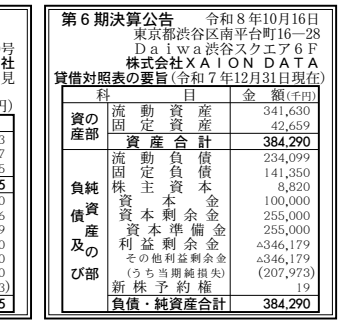 株式会社XAION DATA 決算公告 官報