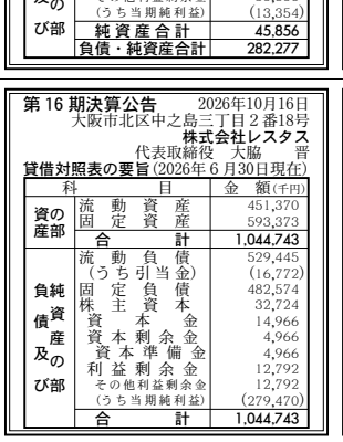 株式会社レスタス 決算公告 官報