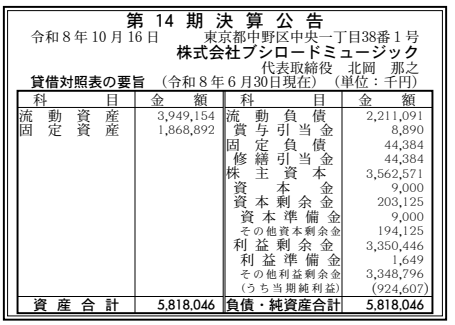 株式会社ブシロードミュージック 決算公告 官報
