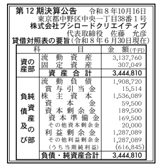 株式会社ブシロードクリエイティブ 決算公告 官報