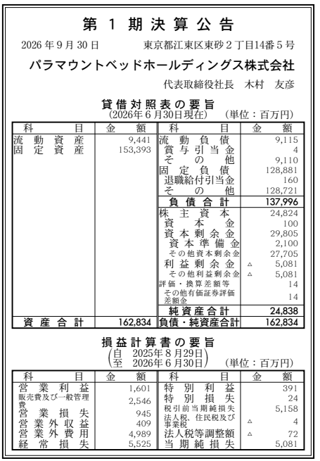 パラマウントベッドホールディングス株式会社 決算公告 官報