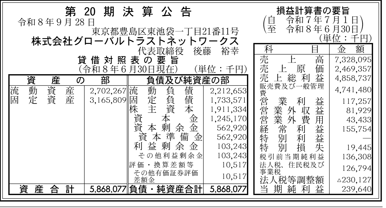 株式会社グローバルトラストネットワークス 第20期 決算公告