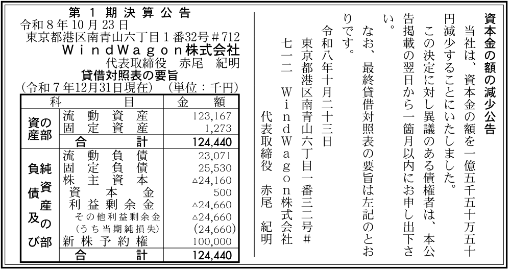 WindWagon株式会社 決算公告(2026年10月23日・官報号外第233号179頁)