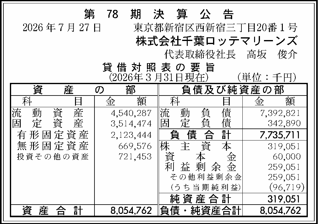 株式会社千葉ロッテマリーンズ 第78期決算公告