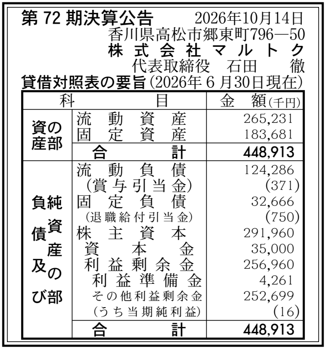 株式会社マルトク 第72期 決算公告 官報原本