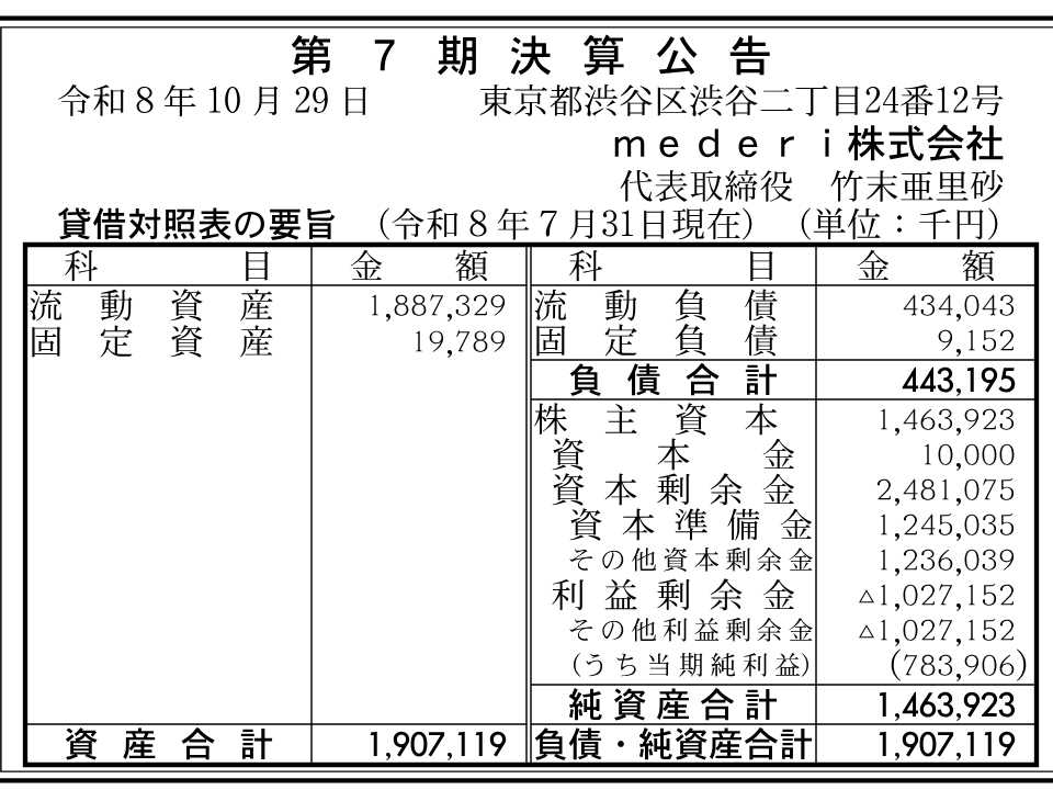mederi株式会社 第7期。2026-07-31現在の決算公告。