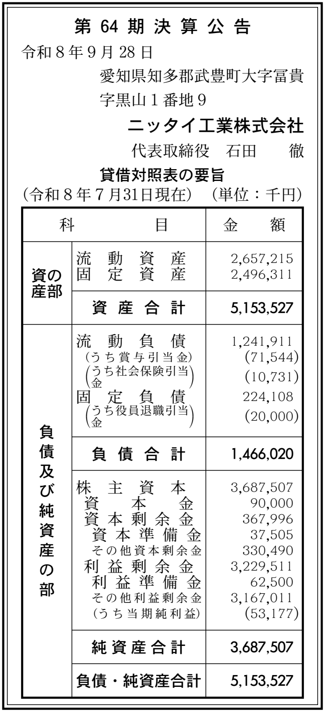 ニッタイ工業株式会社 第64期 決算公告 官報原本