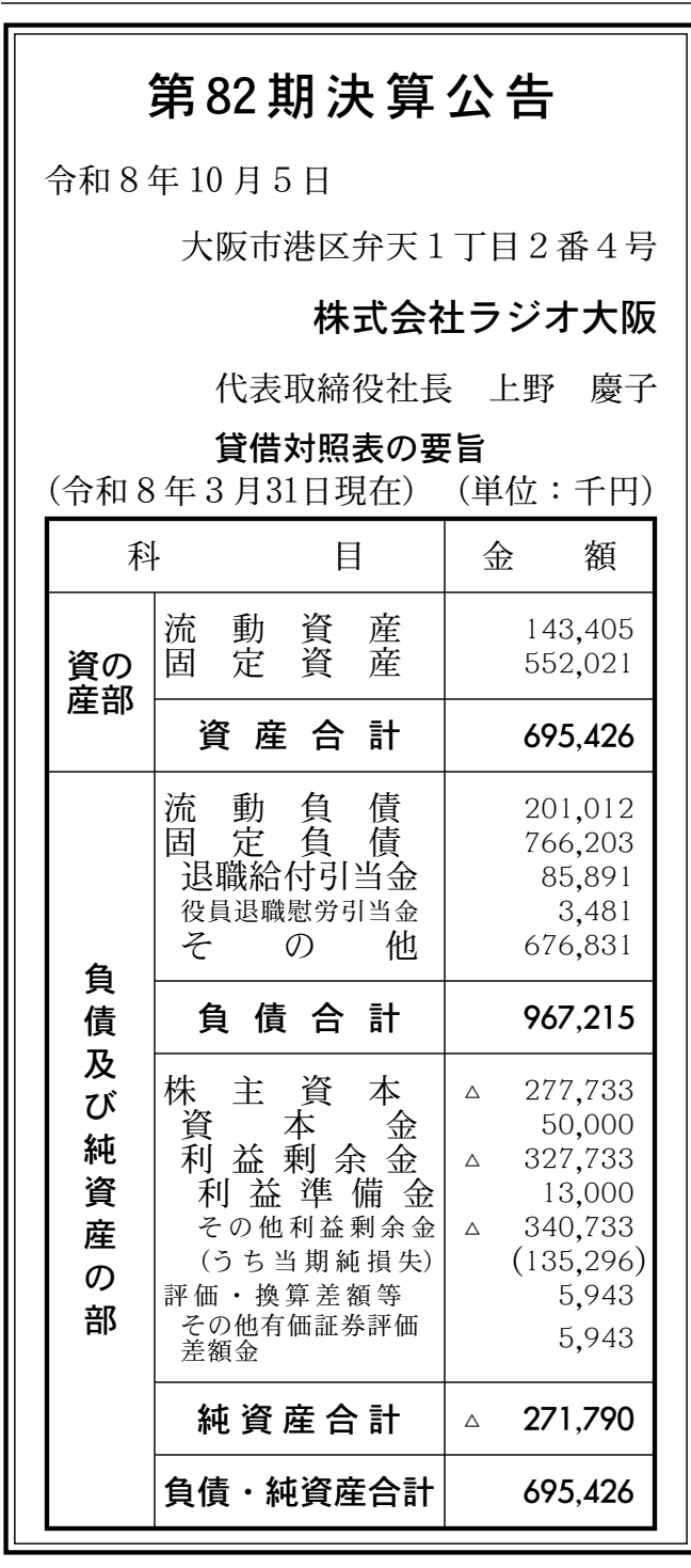 株式会社ラジオ大阪 第82期決算公告