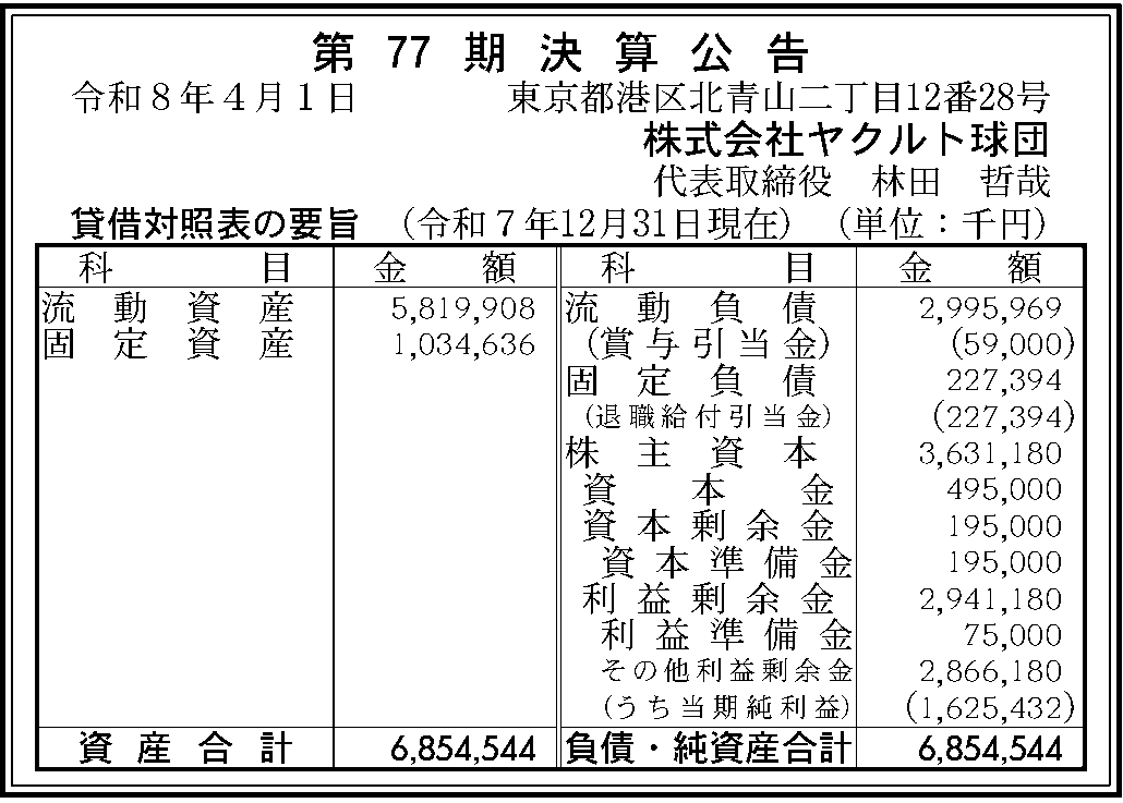 株式会社ヤクルト球団 第77期決算公告