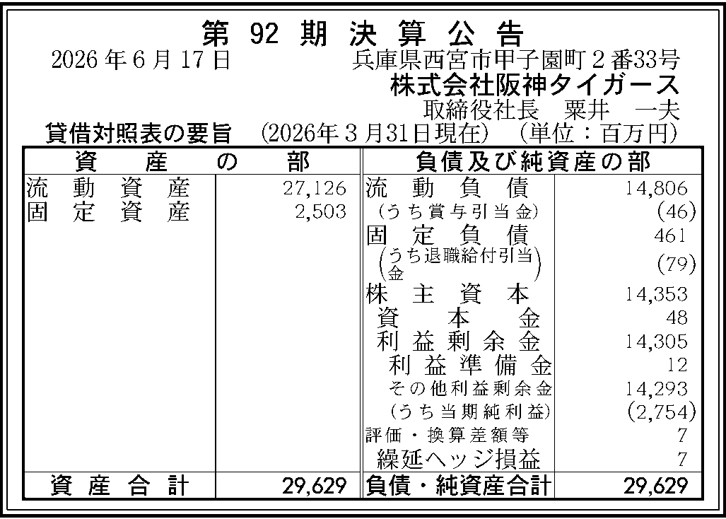 株式会社阪神タイガース 第92期決算公告