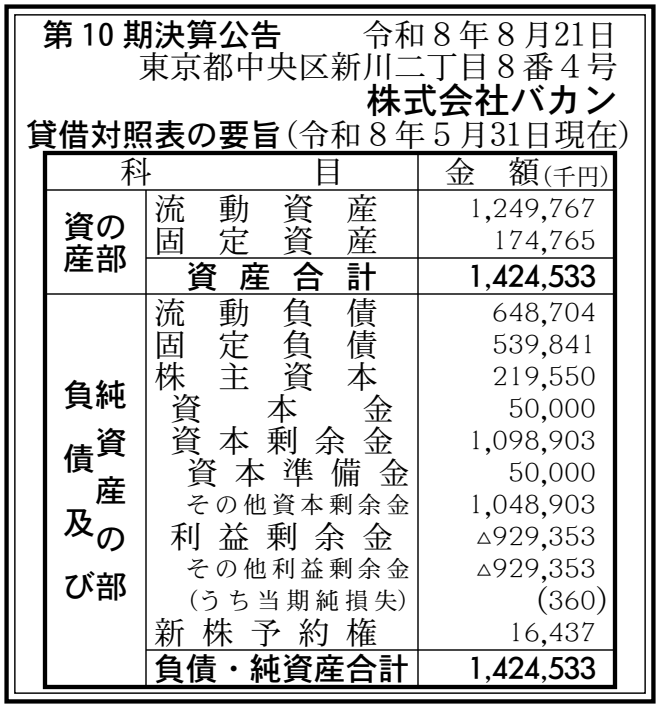 株式会社バカン 第10期 決算公告 官報原本