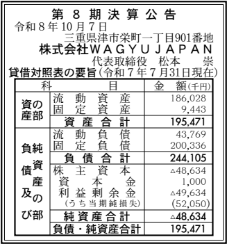 株式会社WAGYU JAPAN 第8期決算公告(2025年7月期)の公告