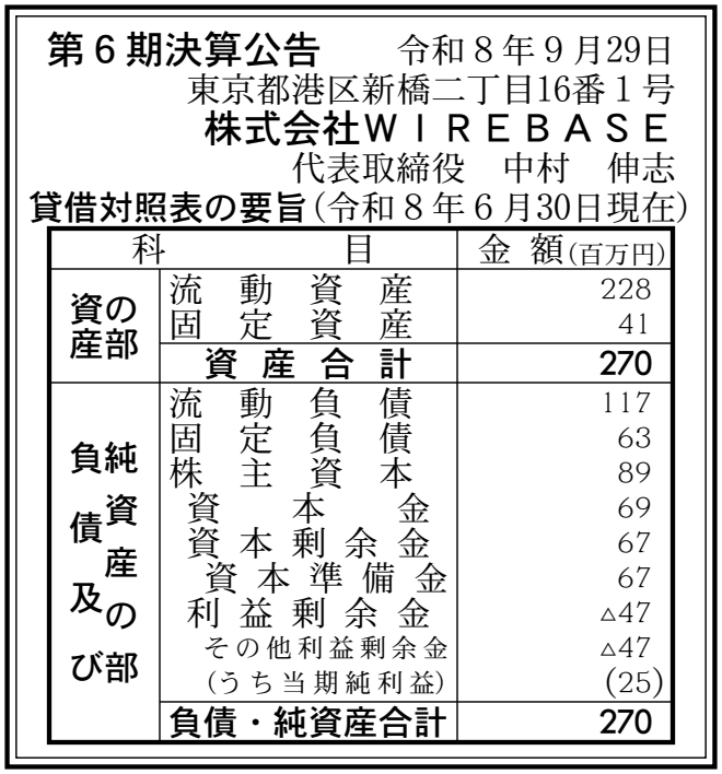 株式会社WIREBASE 第6期 決算公告 官報原本
