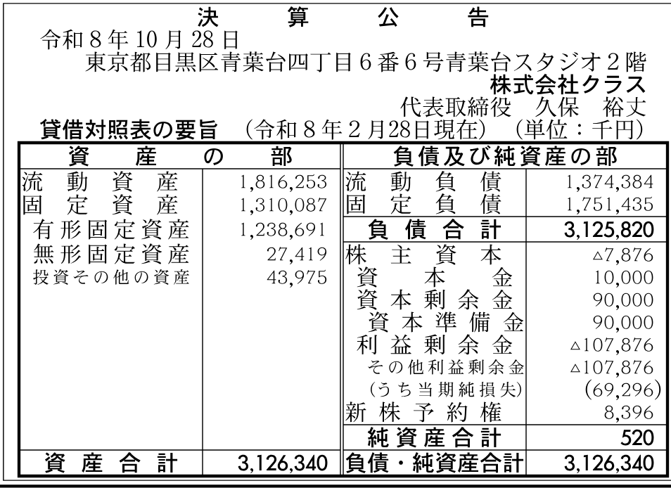 株式会社クラス 決算公告。2026-02-28現在の決算公告。