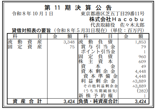 株式会社Hacobu 第11期決算公告