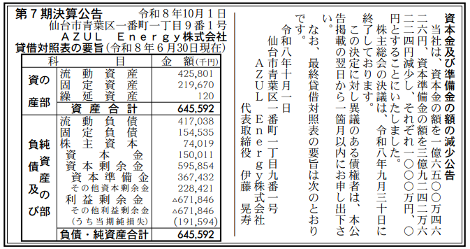 AZUL Energy株式会社 第7期決算公告・減資公告