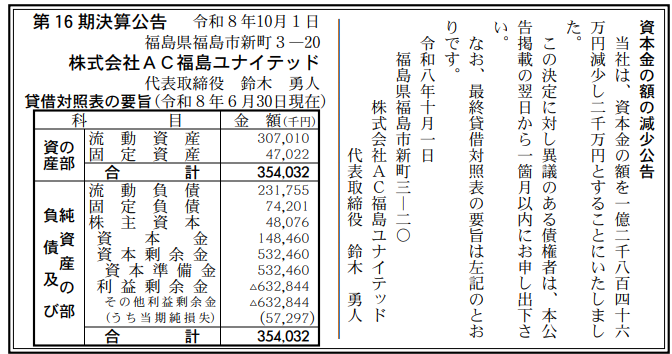 株式会社AC福島ユナイテッド 第16期決算公告・減資公告
