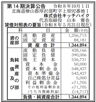 株式会社キッチハイク 第14期決算公告