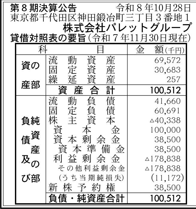 株式会社パレットグループ 第8期。2025-11-30現在の決算公告。