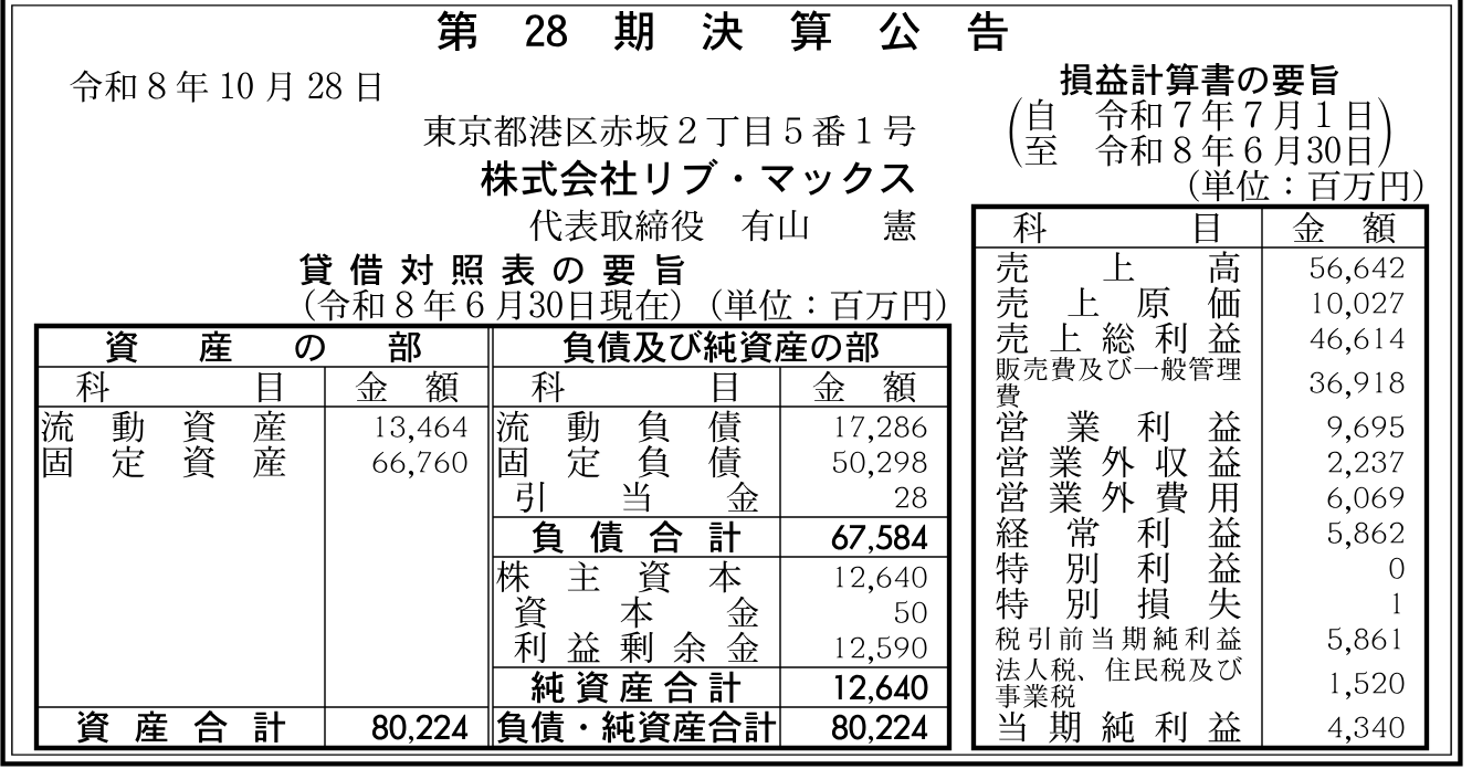 株式会社リブ・マックス 第28期。2026-06-30現在の決算公告。