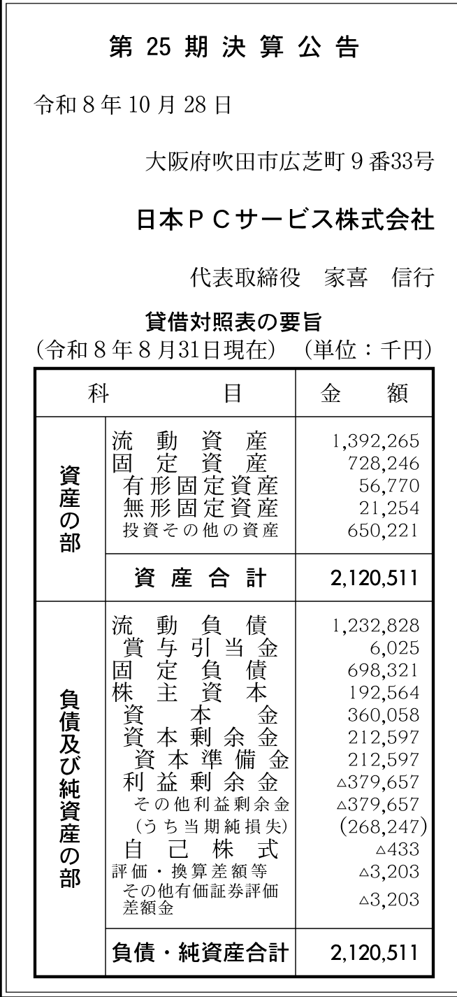 日本PCサービス株式会社 第25期。2026-08-31現在の決算公告。