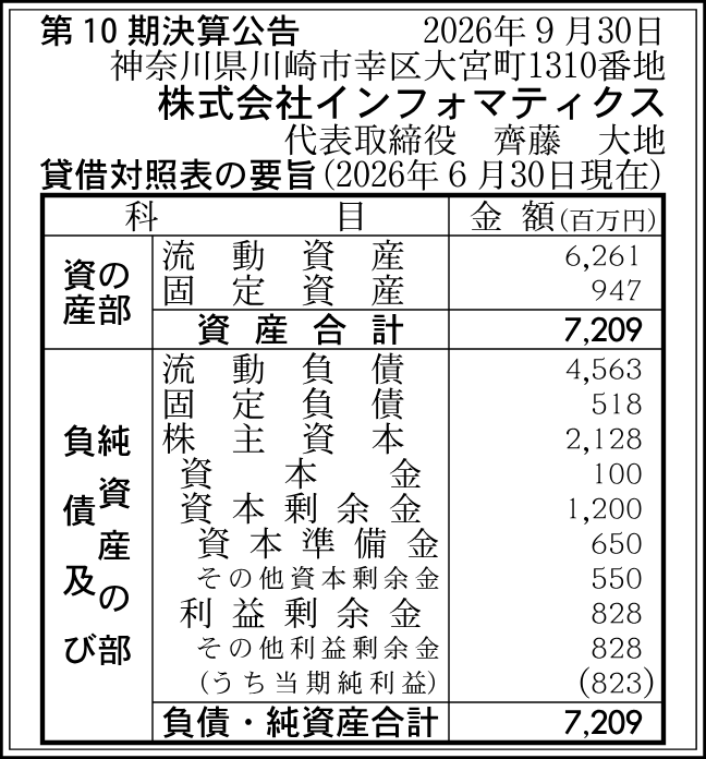 株式会社インフォマティクス 第10期。2026-06-30現在の決算公告。