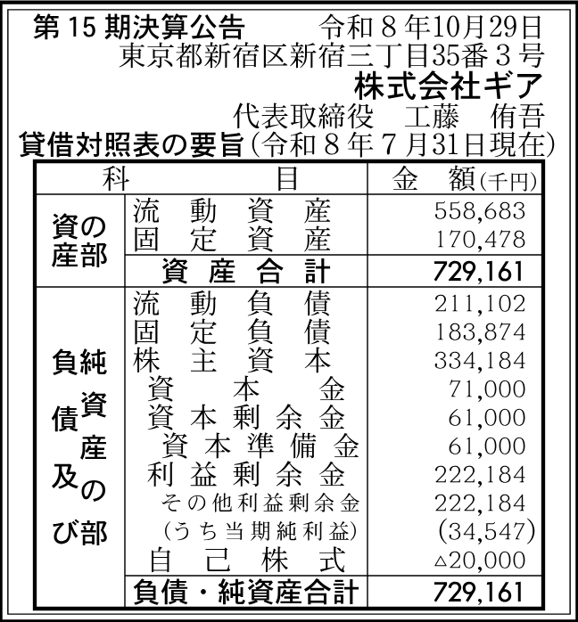 株式会社ギア 第15期。2026-07-31現在の決算公告。