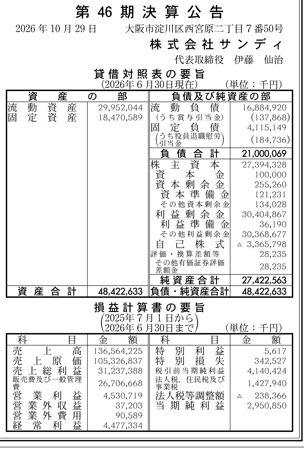 株式会社サンディ 第46期。2026-06-30現在の決算公告。