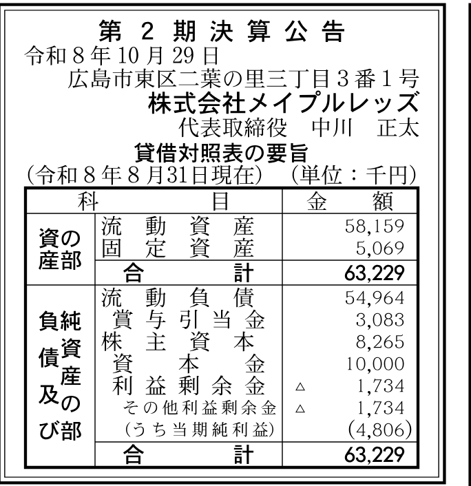 株式会社メイプルレッズ 第2期。2026-08-31現在の決算公告。