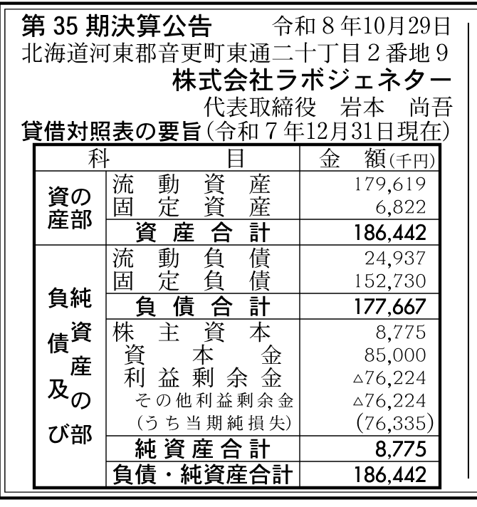 株式会社ラボジェネター 第35期。2025-12-31現在の決算公告。