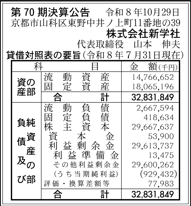 株式会社新学社 第70期。2026-07-31現在の決算公告。