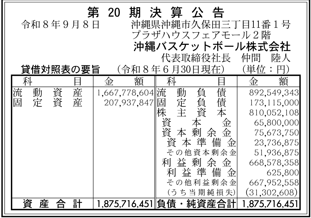 沖縄バスケットボール株式会社 第20期。2026-06-30現在の決算公告。