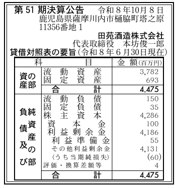 田苑酒造株式会社 第51期決算公告(2026年6月30日現在)の原本