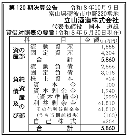 立山酒造株式会社 第120期決算公告(2026年6月30日現在)の原本